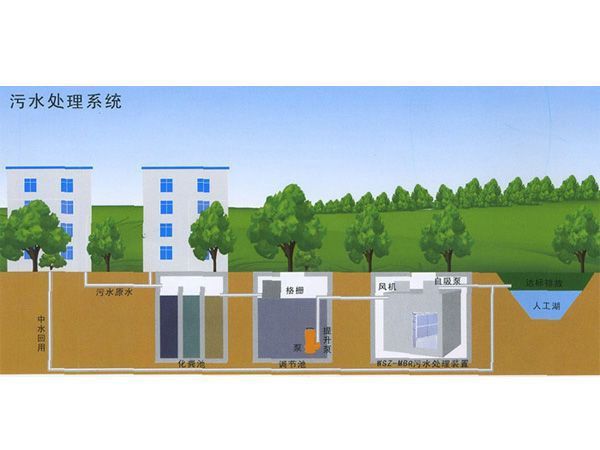 智能型中水回用一體化裝置